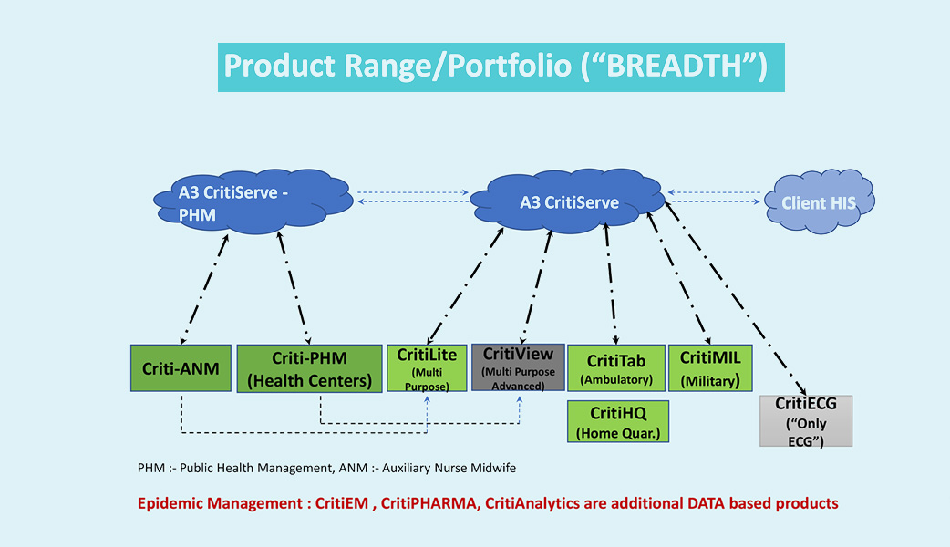 product-breadth